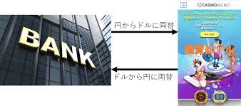 オンライン カジノ 銀行振込 — 安全でスムーズな入出金のポイント オンライン カジノ 銀行振込 — 安全でスムーズな入出金のポイント