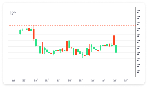 A Beginner's Guide to Forex Day Trading 1803014375