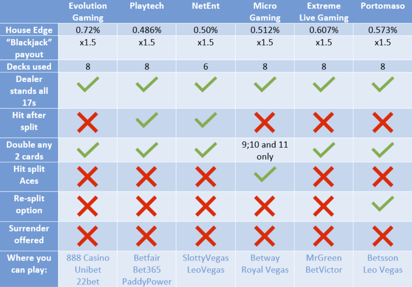 How Studying Misconceptions Can Enhance Outcomes And Youth Engagement With Playing Teaching Programs